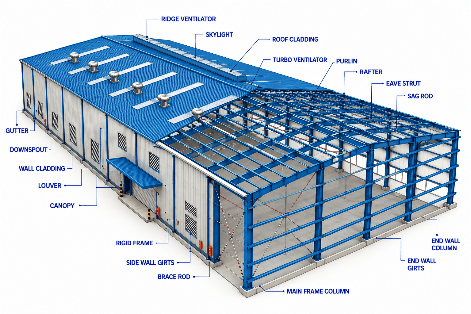 Pre-Engineered Buildings by Alfa PEB Limited